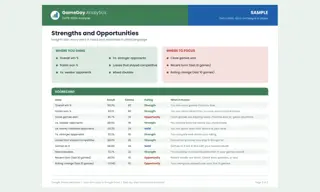 Strengths and scorecard