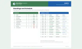 Standings and schedule